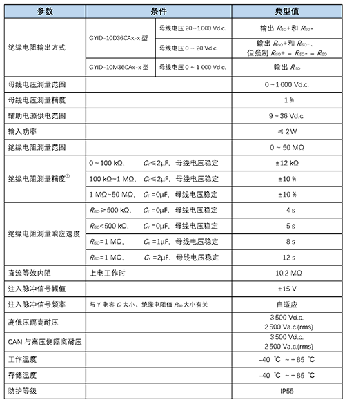 GYID规格(1-500).png